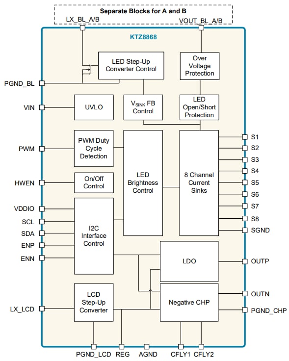 Block Diagram - Kinetic Technologies KTZ8868 High Efficiency 8-Ch LED Backlight Driver